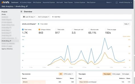 ahrefs cennik|What's the difference between all the new Ahrefs plans launched in.
